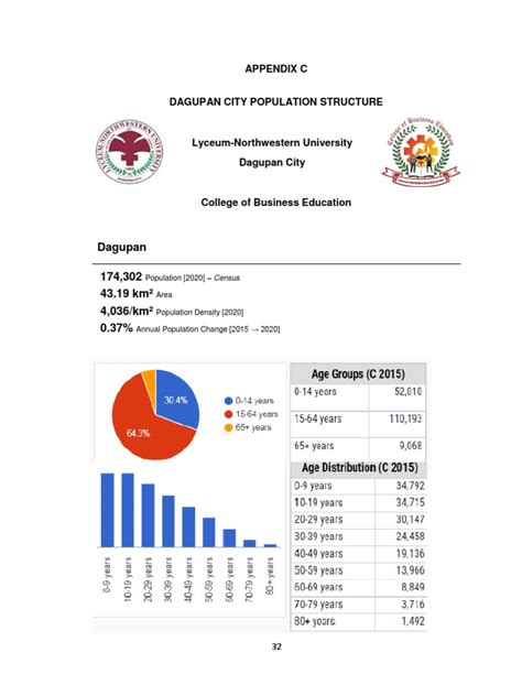 dagupan population|Population .